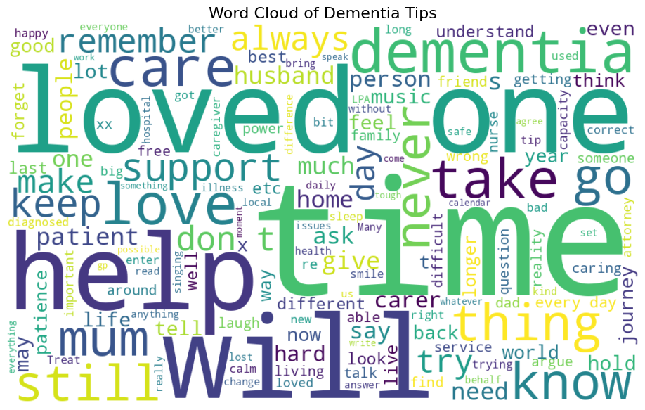 What Real Carers Say About Dementia Care — And What It Teaches Us